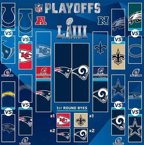 2018 NFL playoffs schedule, Super Bowl LIII coverage .
